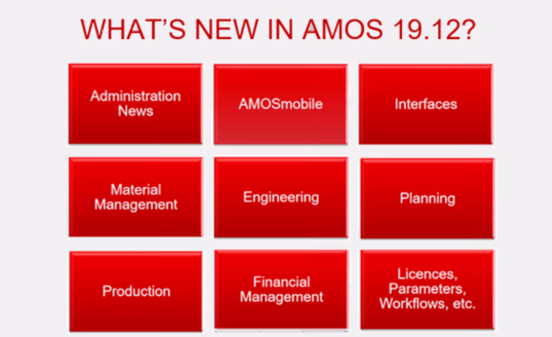 AMOS 19.12 what's new